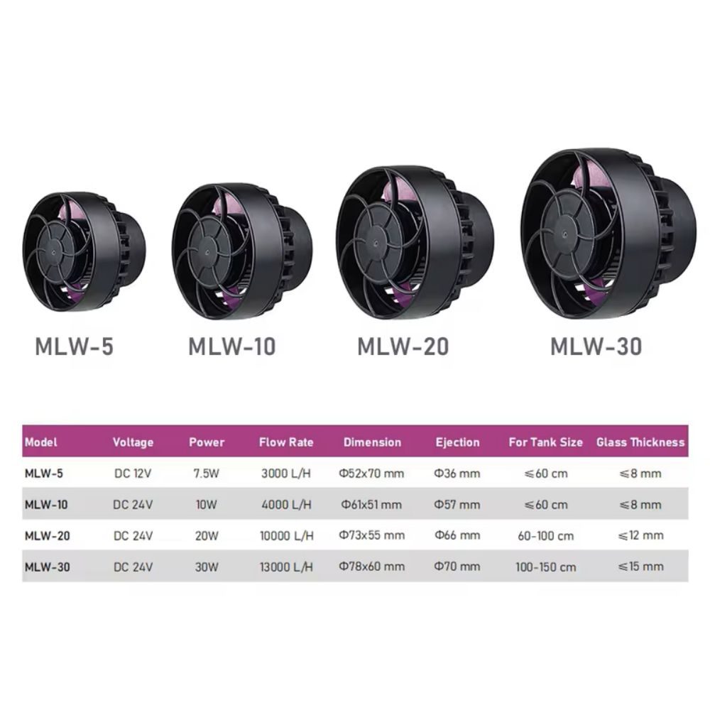 Marine Aquarium Wave Maker - Jebao/Jecod MLW Series Aquarium Fish Tank