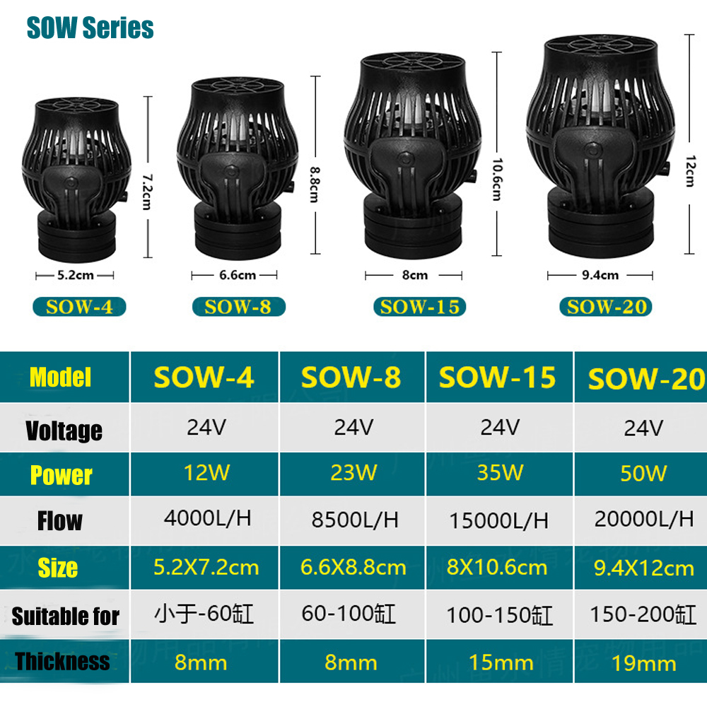 SOW Aquarium Sine Wave Pump Ad - Marine Aquarium Wave Maker ulasan dan harga