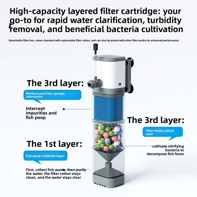 Built-in Aquarium Filter Inter - Marine Aquarium Wave Maker ulasan dan harga