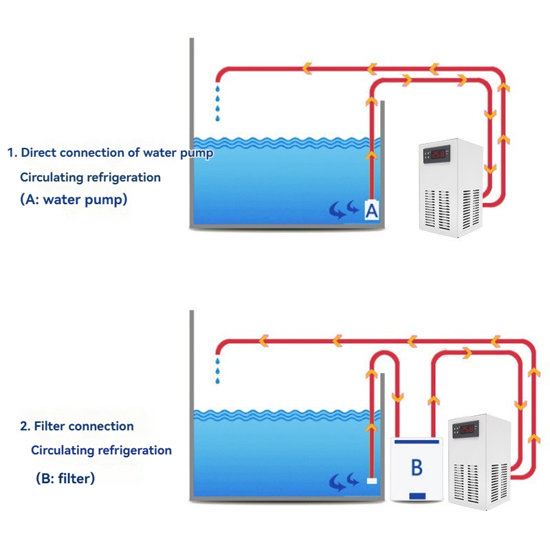 220V/110V Fish Tank Chiller, S - Marine Aquarium Chiller ulasan dan harga