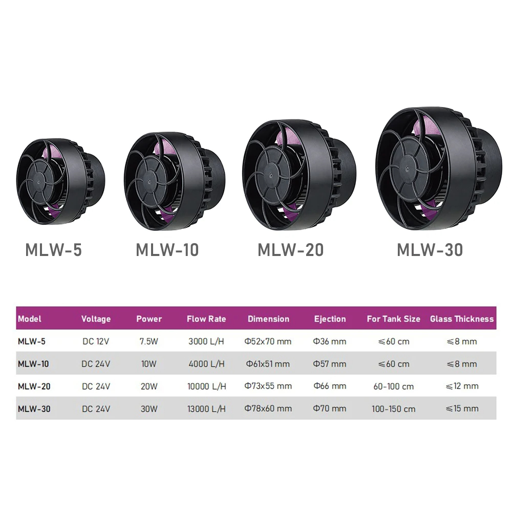 Jebao MLW Series Aquarium Wave - Marine Aquarium Wave Maker ulasan dan harga